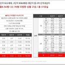 신창세탁소 이미지