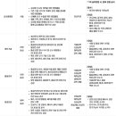대선제분주식회사 | 오뚜기 25년 하반기 대졸신입사원 채용 면접준비 기출질문 합격전략