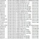 신동약국 이미지