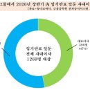 임기로 이미지