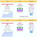 구미시 실거래 구미확장단지중흥S-클래스에듀포레 4.88억 신고가 힐스테이트송정1단지 4.1억 중흥S클래스에듀힐스 3.48억 문성파크자이 이미지