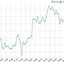 주식회사우신세이프티시스템