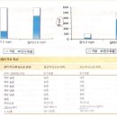 피트니스209 이미지