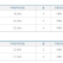 성현동-19 이미지