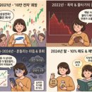 가치 | 『투자에 대한 생각 - 하워드 막스』 독서 후기 – 가치투자자라면 반드시 읽어야 할 책