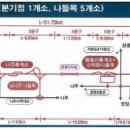 광주시 &#39;강진~광주간&#39;고속도로 이미지