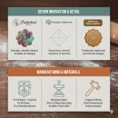 나만의 굿즈 만들기 with 3D프린팅 | 쿠키틀주문제작 성공 노하우: 특별한 디자인으로 나만의 쿠키 만들기