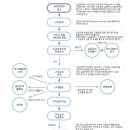 2021년 실업(구직)급여 조건 및 신청방법 (8번째 게시글) 이미지