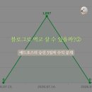 태양애드 - 부산진구 진사로25번길 3 | 블로그로 진짜 먹고 살 수 있을까?②-애드포스트 5일차 후기