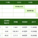 (주)동방유통 이미지
