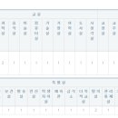 목포옥암중학교 이미지