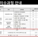 탑요양보호사 교육원 이미지