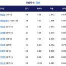 두산스포츠 이미지