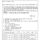 소로3-4 네이버블로그