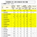 삼도종합건설㈜ 이미지