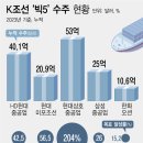 조선상회 이미지