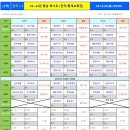 23.12.23(토) 전국 J-3 / 충남 족사모 -- 경기진행표 (교류전/1차) 이미지