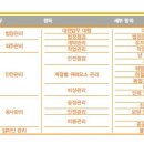 빌딩케어관리 이미지
