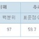 100-1-000010 Daum카페