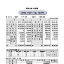 사림동158 이미지