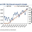 Are stock and bond traders really reading Fed differently?-Market Watch 9/19 :FOMC 회의 결과 FRB 총재 Yellen 향후 기준금리 인상 방향 분석 이미지