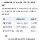 터치에프앤비