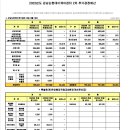 [추경공고] 강남논현데이케어센터 2023년 2차 추경예산 공고 이미지