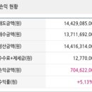 사오 이미지