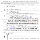 임*용 - 안양시 동안구 관악대로263번길 | 임*용