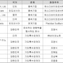 (주)엠바이오랩 이미지