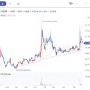 비츠로스튜디오