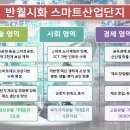 스마트산업