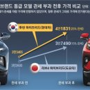 역전자동차 이미지