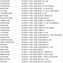 의료법인창성의료재단 일신치과병원 이미지