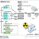 새한안전기술