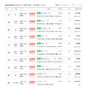 방배으뜸공인중개사사무소 이미지