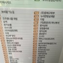 왕자상회 - 창원시 마산합포구 어시장7길 83 | 왕자상회