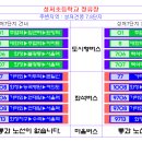 성저초등학교 이미지
