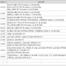 더스마트종합법률사무소