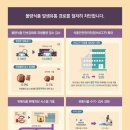 청식품 이미지