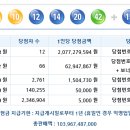 로또 제 1001회 당첨번호 - 2022년02월05일 이미지