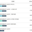 컴퓨터활용능력 이미지