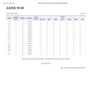 브레인학원 - 광진구 능동로47길 7 | 브레인학원