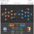 10.31 샬케 vs 아우크스부르크 이미지