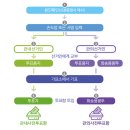 명동 주민센터 강당(3층) 이미지