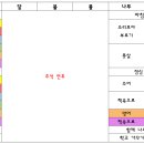 ＜9월 19일~20일＞ 둥근 달 바라보며... 이미지