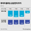 머니랩 서포터즈의 더중앙플러스 솔직 리뷰•후기✨