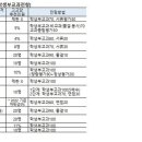 2024학년도 서울 소재 대학 학생부 교과전형 특징 이미지