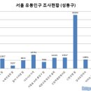 지에스25 성수역점 이미지