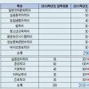 내년부터 방송대 청소년교육과 대학원이 신설된다고... 이미지